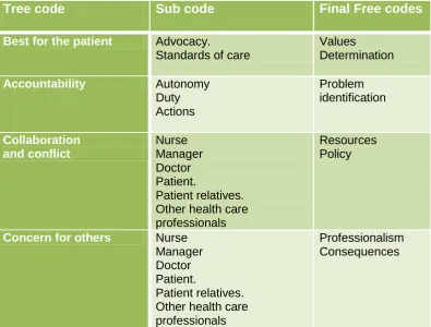 Table 2: Themes from the thematic analysis 