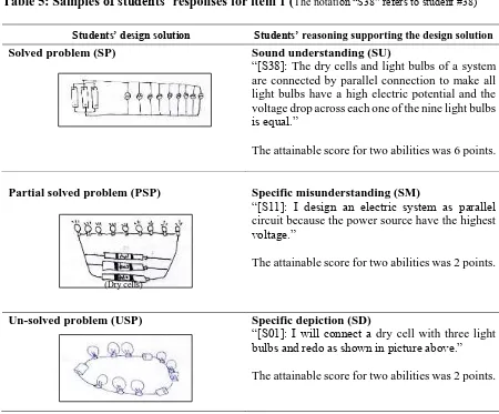 Table 5: Samples of students’ responses for item 1 (The notation “S38” refers to student #38)  