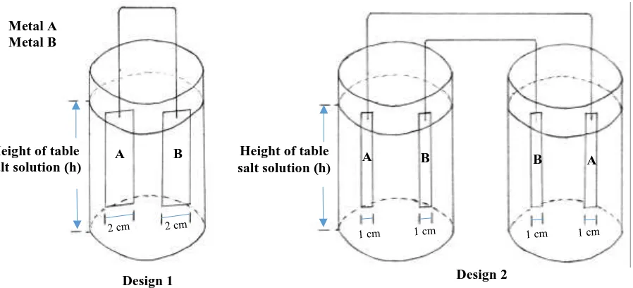 Figure 2. Design solutions for item 2  In accomplishing solving the problem, for example, students explained reasons with a 