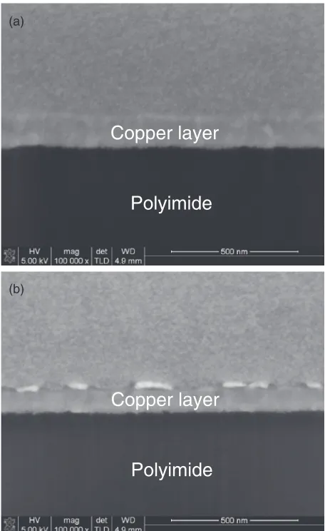 Fig. 3Cross-sectional views of copper and polyimide ﬁlm interface (a)right after electroless deposition (0 d) and (b) after 10 d of aging.