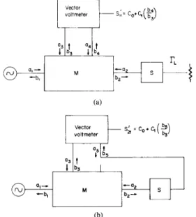 Fig.  2 .   A  reflectometer  consisting of  an arbitrary  linear four-port  network  and a vector voltmeter