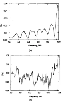 Fig.  7.  (a) Measurement of S,,  and (b)  S,,  of a length of precision coaxial  line