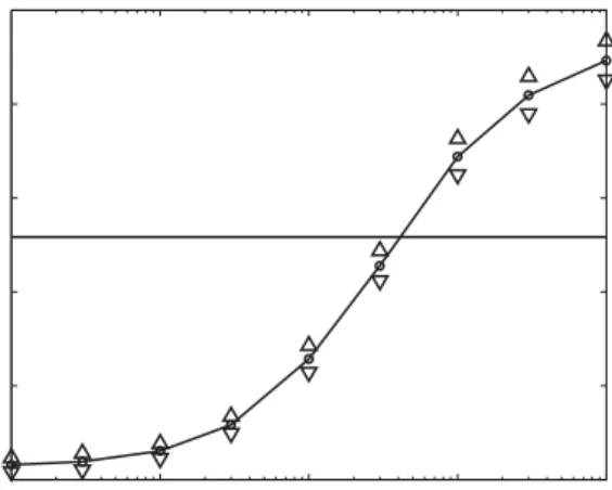 Fig. 7. The number of loops as a function of the Metropolis temperature observed in an ensemble of random versions of the Internet