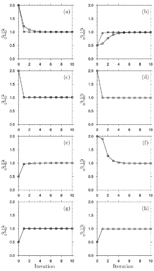 Fig. 5. Iterative tuning of multiplicative coefﬁcients for the error covariance matrices.σonly in σo (left) and σb (right) are tuned simultaneously with (a,b) overestimated σo, underestimated σb; (c, d) overestimated σo and σb; (e, f) underestimated σo and
