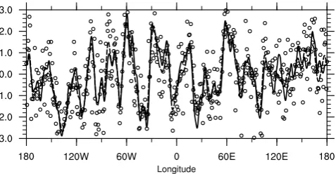 Fig. 2. Histograms obtained with 104 realizations of the assimila-tion scheme shown in Fig
