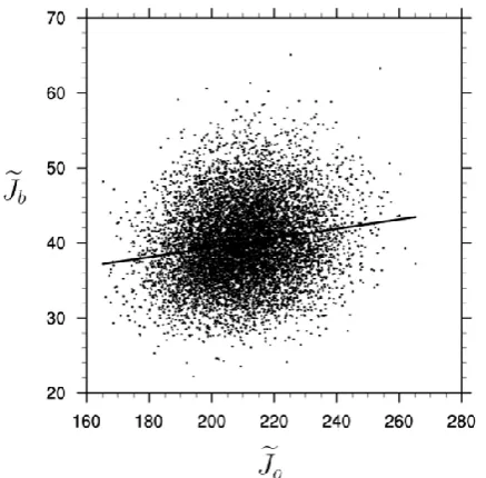 Table 1. Comparison of the simulated optimal innovation methodwith the randomized trace estimation, following Eqs