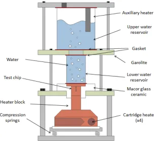 Figure 3.1: POOL BOILING EXPERIMENTAL SET-UP