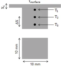 Figure 3.2: TEST CHIP THERMOCOUPLE PLACEMENT