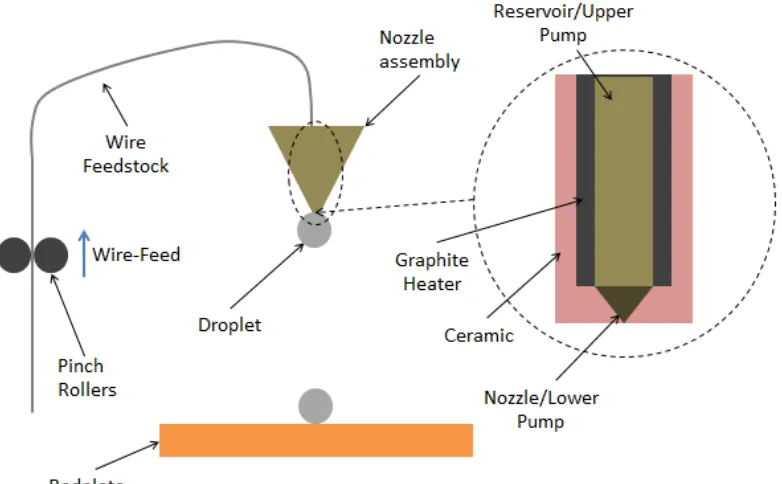 Figure 3.3: VADER MAGNETOJET PRINTER SCHEMATIC