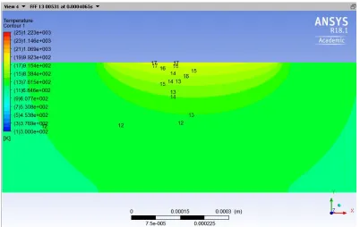 Figure 3.10: TEMPERATURE CONTOURS AT 6.27 ms AFTER IMPINGEMENT