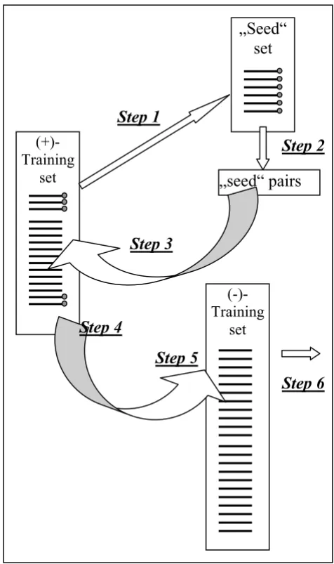 Table 2: Stepwise filtering of pairs.