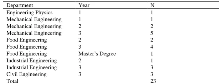 Figure 1. Process followed under the research method 