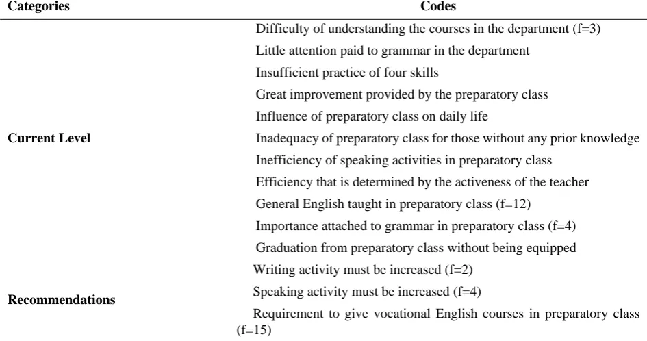 Table 2. Values used in the interpretation of mean values 