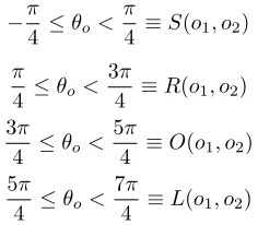 Fig. 1. (a) Egocentric Directional Orientation of Objects (b) Egocentric Directional OrientationRelations