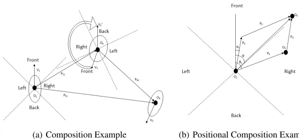 Table 2. Rotation Table for Positional Orientation with respect to Directional Orientations