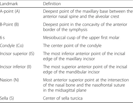 Table 1 Cephalometric landmarks used in the study