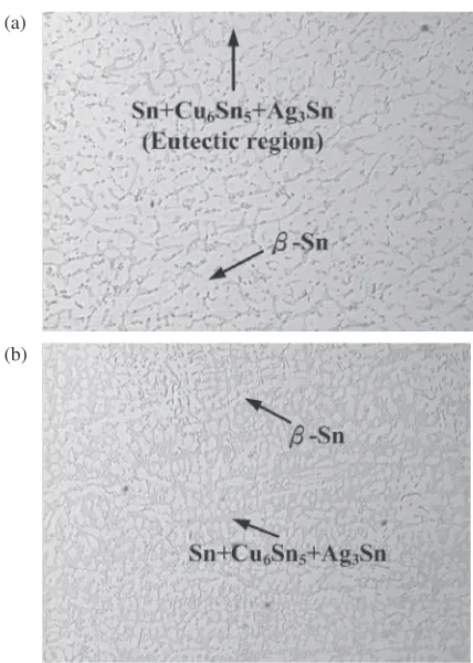 Fig. 1(a) Schematic diagram of fusion current measurement for SACalloys. (b) Schematic diagram of electrical current testing in PV ribbon.