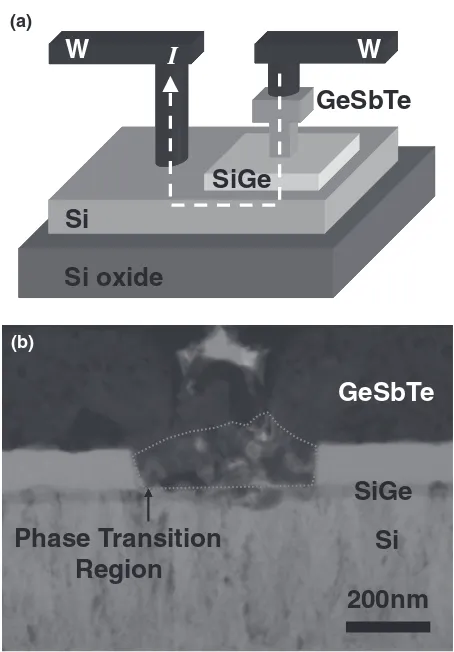 Fig. 1(a) Schematic and (b) cross-sectional view TEM image of a contactstructure including a polycrystalline SiGe/Si multilayer and a GeSbTeﬁlm.