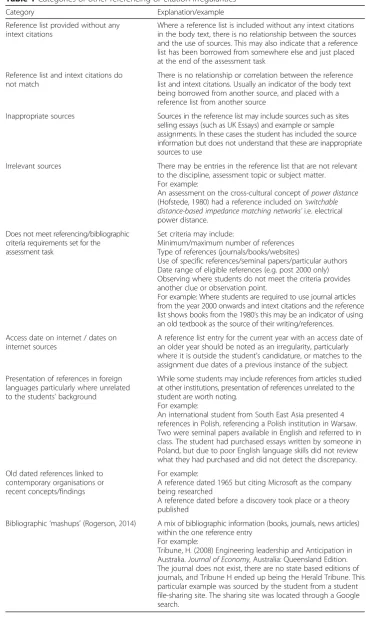 Table 1 Categories of other referencing or citation irregularities