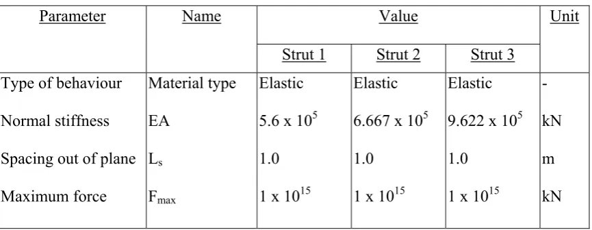 Table 4: Property of Soils and Interfaces 