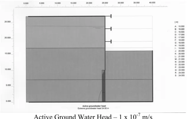Table 8: Effects of Grout Curtain Length 