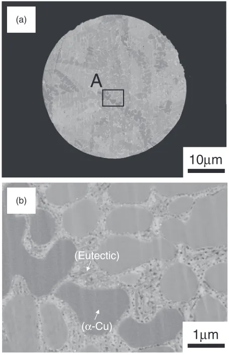 Fig. 1(a) SEM-BEI micrograph of cross-sectioned particles of theatomized Cu­5 at%Zr alloy powder and (b) high magniﬁcation image ofthe part A in the image (a).