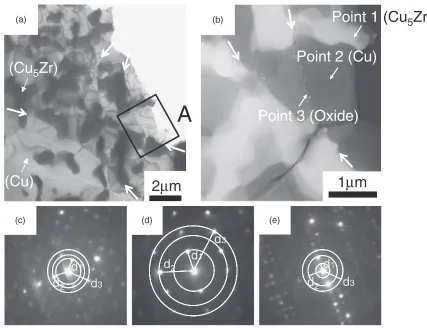 Fig. 5STEM images and NBD patterns of the spark-plasma-sintered Cu­5 at%Zr alloy specimen