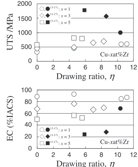 Table 2Spacings of the lattice parameters, obtained from the NBD patternsof the points 1­3 seen in Fig