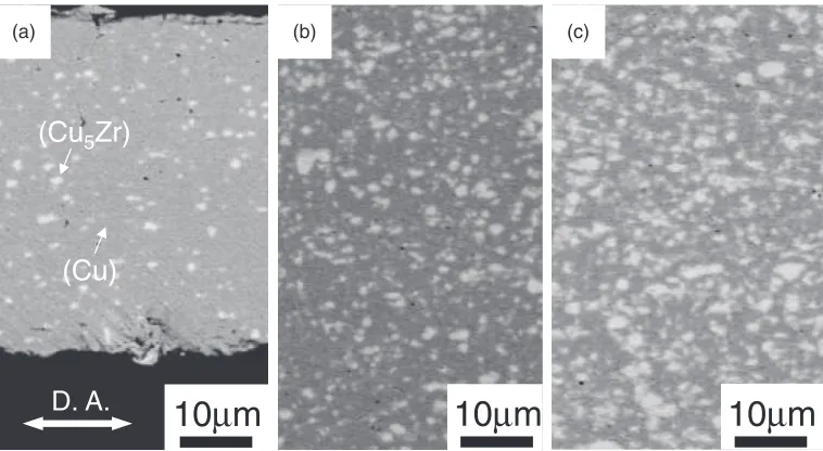 Fig. 7SEM-BEI micrographs of the cross-sections of the Cu-x at%Zr alloy wires parallel to the drawing axis (D