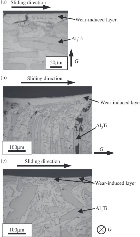 Fig. 4OM micrographs of the cross-sectional microstructures near theworn surface of the samples for the (a) WA, (b) WB and (c) WCdirections