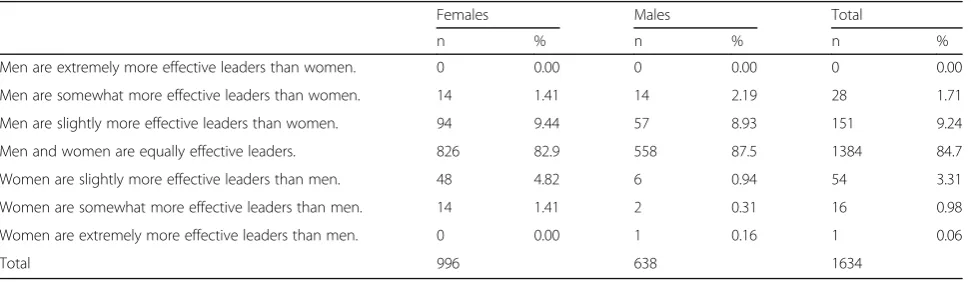 Table 3 Average IATD (95% CI)a from final model withinteraction term