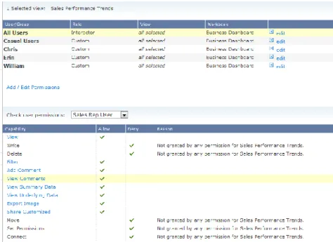 Tableau Server has a built-in permission checker for projects, workbooks, and even individual views