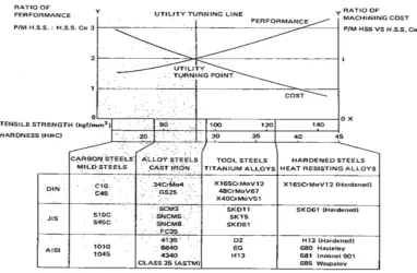 Fig.18. Performance vs. Machining Cost 