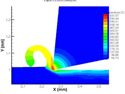 Fig.24. FEM Analysis  