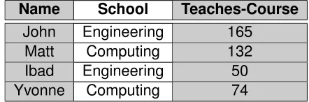 TABLE 2.1: Join Example 1