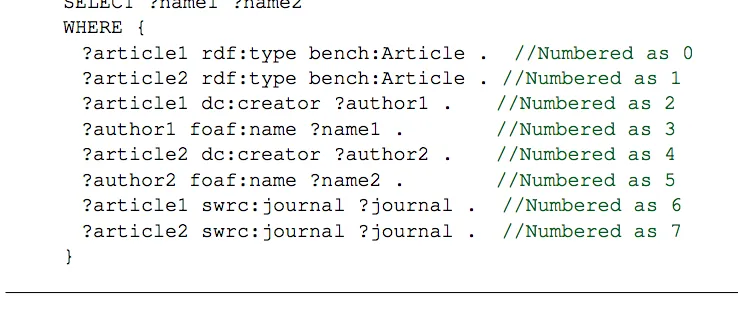 FIGURE 3.6: Mazumdar’s Example SPARQL Query (Mazumdar, 2011).