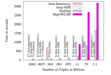 FIGURE 3.12: Husain’s Performance Results (Husain et al., 2011).