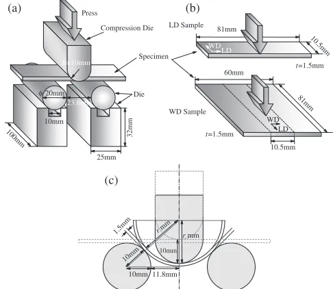 Table 1Chemical composition of used Fe­Mn damping alloy.