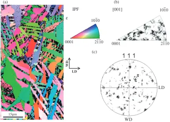 Fig. 7An inverse pole ﬁgure map (a) and a phase map measured (b) by EBSD for sample without training treatment.
