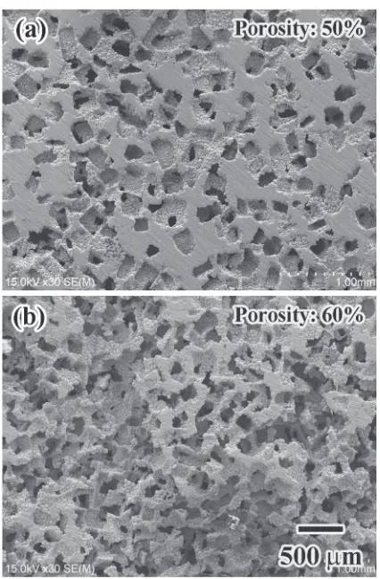 Fig. 10Potentiodynamic polarization curves of the produced porousTi45Zr10Cu31Pd10Sn4 BMG samples by the SPS process with variousporosities in Hanks’ solution at 310 K