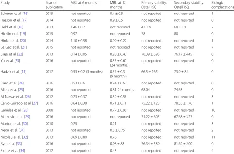 Fig. 1 Articles selected for analysis