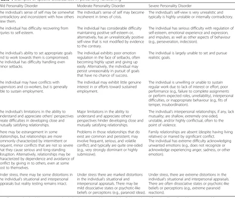 Table 4 Examples of specific disturbances in personality functioning
