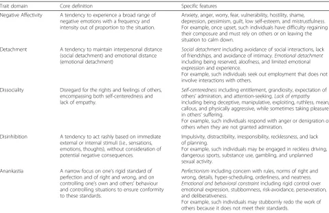Table 5 Trait domain qualifiers that contribute to the expression of personality dysfunction