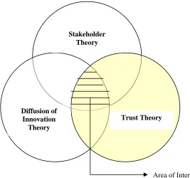 Figure 3. Theoretical Boundaries.  