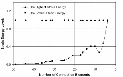 Figure 3.2 ESO connection patterns in the straight joint  