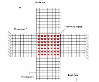 Figure 3.4 The initial model for the cross overlapped connection 