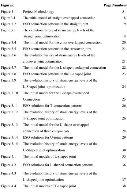 Figure 4.4  The initial models of T-shaped joint  