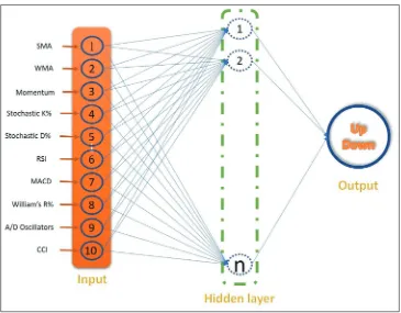 Figure 2: Architecture of support-vector machines