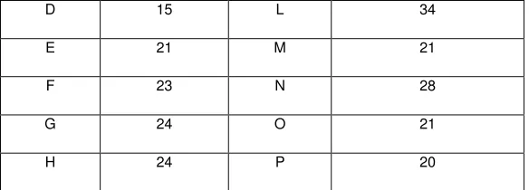 Table two. List of concerns 