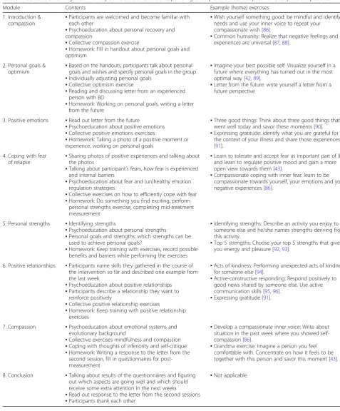 Table 1 Content of “Living well with bipolar disorder” and corresponding example exercises adapted for euthymic BD patients